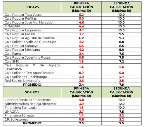 tabla-infografica-condusef