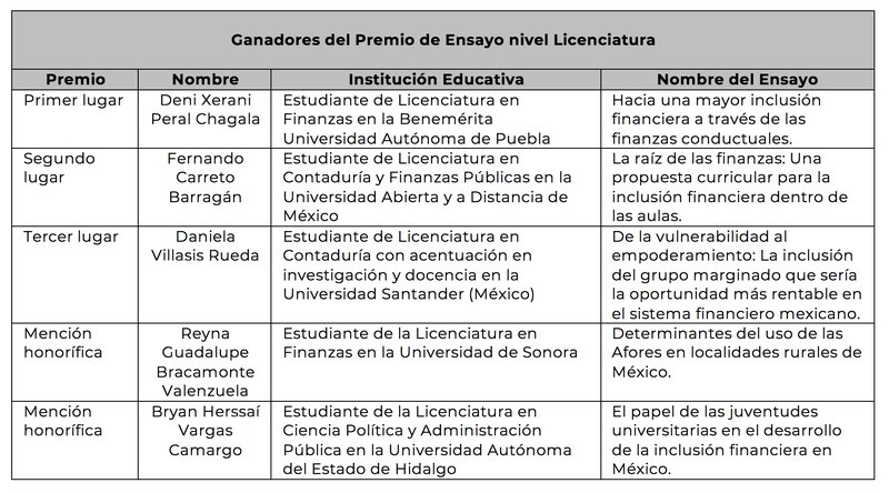 ganadores-concurso-finaciero-licenciatura