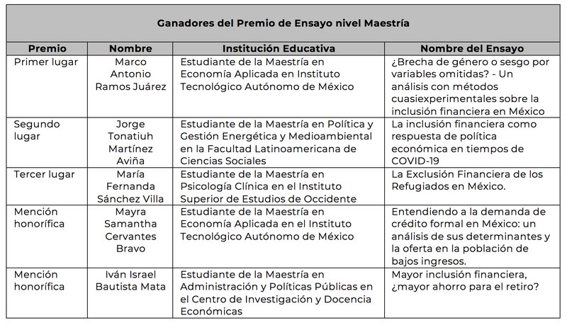 ganadores-concurso-finaciero-maestria